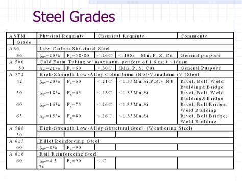 types of cres steel